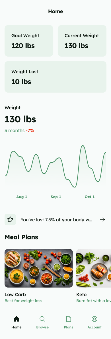This is a home page of a diet health app. It shows the user's weight losing goals