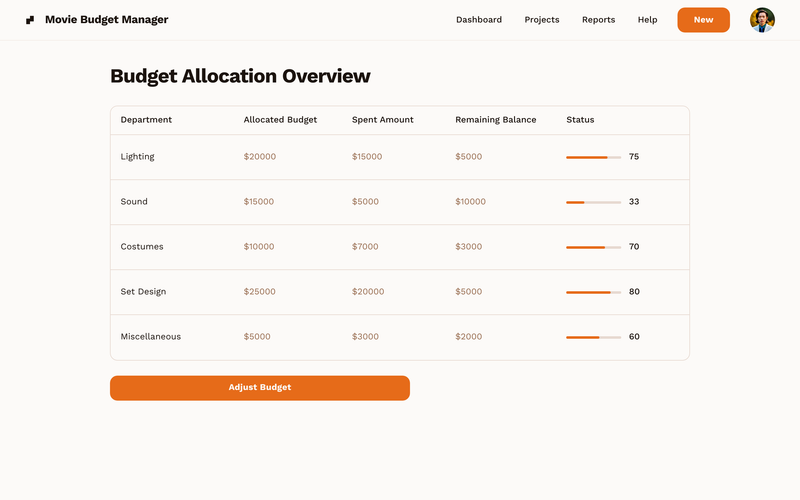 A movie producer excel app that allocations budget based on departments, such as Lighting, Sound, and Costumes. This feature aids in quick identification of budgetary discrepancies and facilitates prompt rectifications.